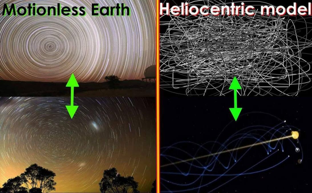 Image result for flat earth meme heliocentrism