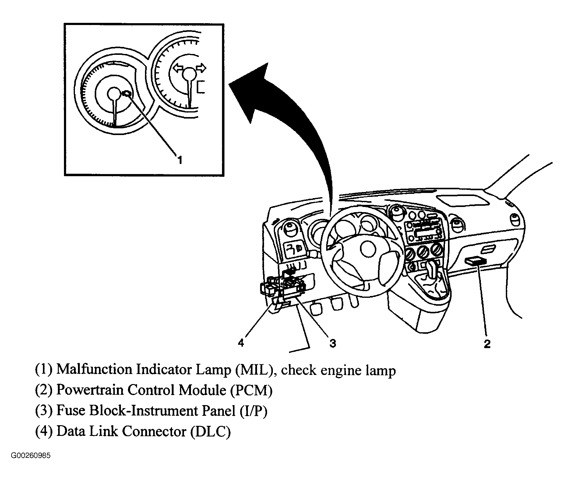 Pontiac Sunfire 2 2 Engine Diagram - Wiring Diagram