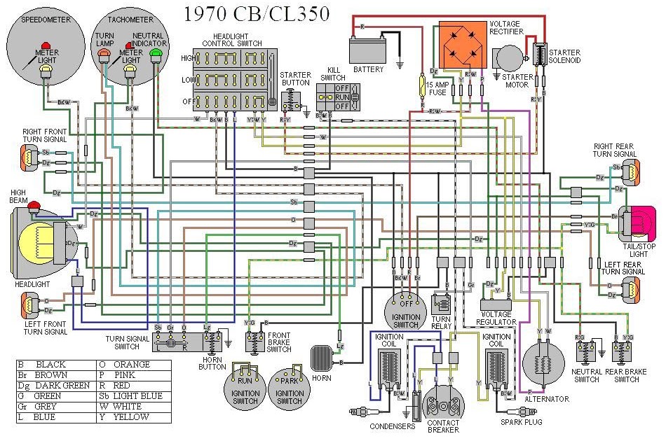 1972 Camaro Fuse Box Diagram Wiring Schematic | schematic and wiring