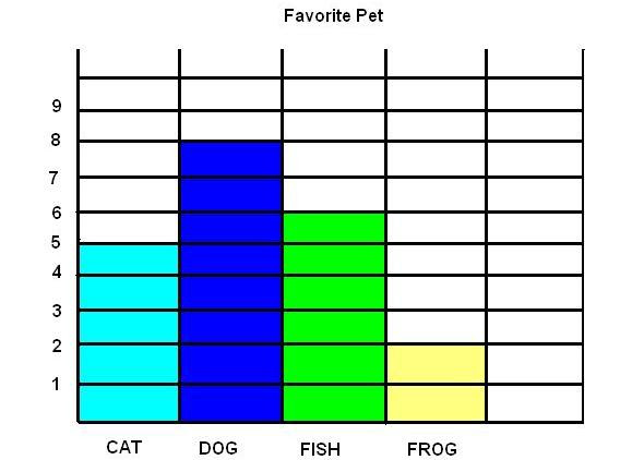Bar Graph For Kids