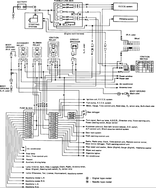 300zx Z32 Wiring Diagram - Wiring Diagram Networks