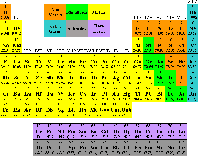 printable-periodic-table-quiz-printable-word-searches