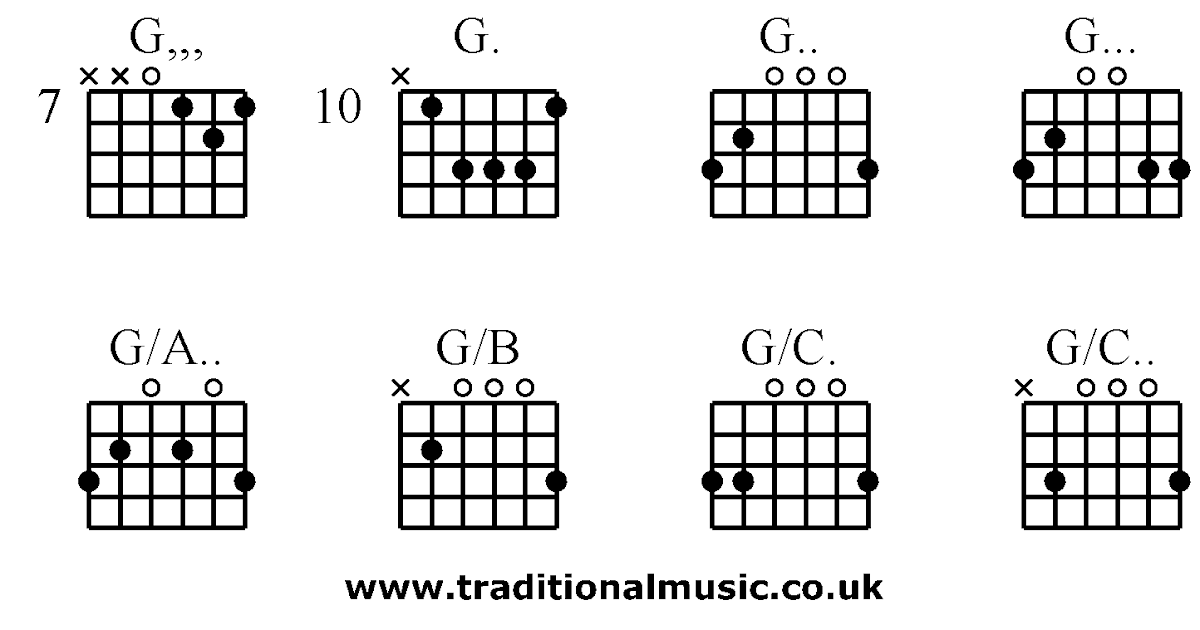Kunci Gitar G Minor Gudang Kunci Lagu