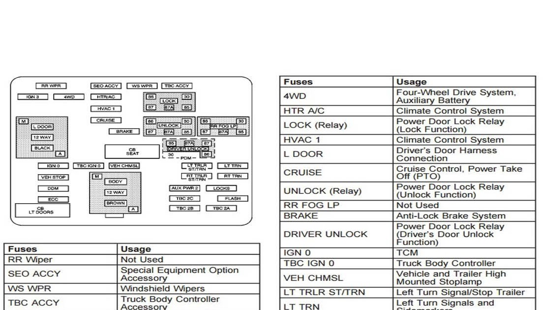 04 Chevy Silverado Fuse Box Diagram Fuse Box Chevrolet Silverado 1999