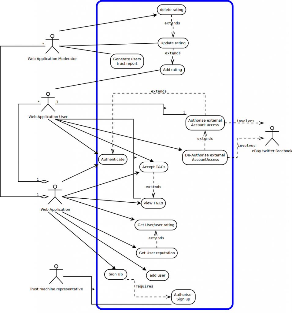 Uml use case диаграмма