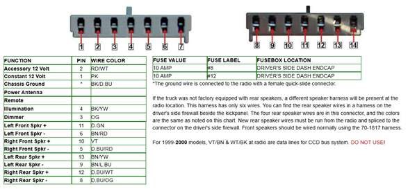 1998 Dodge Ram 1500 Radio Wiring Diagram - Diagram 98 Dodge Ram 1500 Wiring Diagram And Color ...