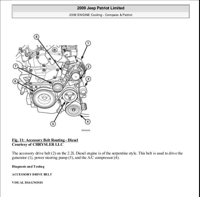 Chrysler 2 2l Engine Diagram