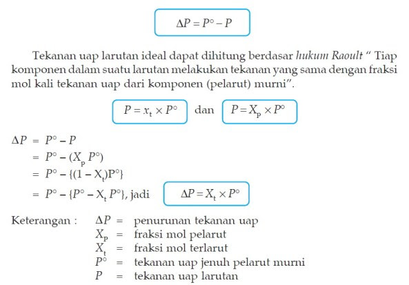 Pengertian penurunan tekanan uap