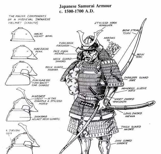 Japanese Warriors Names | Japan Kawai