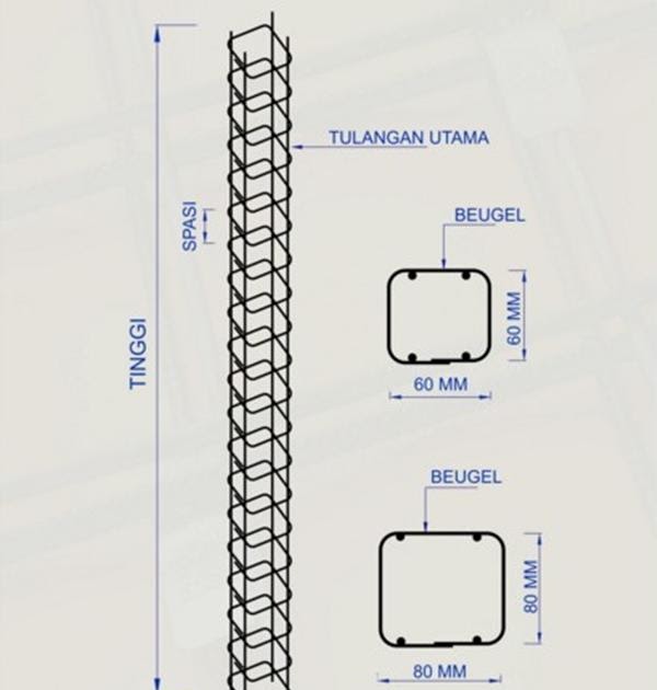 Harga Besi Untuk Cor Tiang Rumah Sekitar Rumah Harga Besi Untuk Cor Tiang Rumah Sekitar Rumah