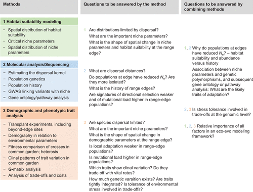 Amoeba Sisters Genetic Drift Answer Key : Worksheet 23 Key Iowa State