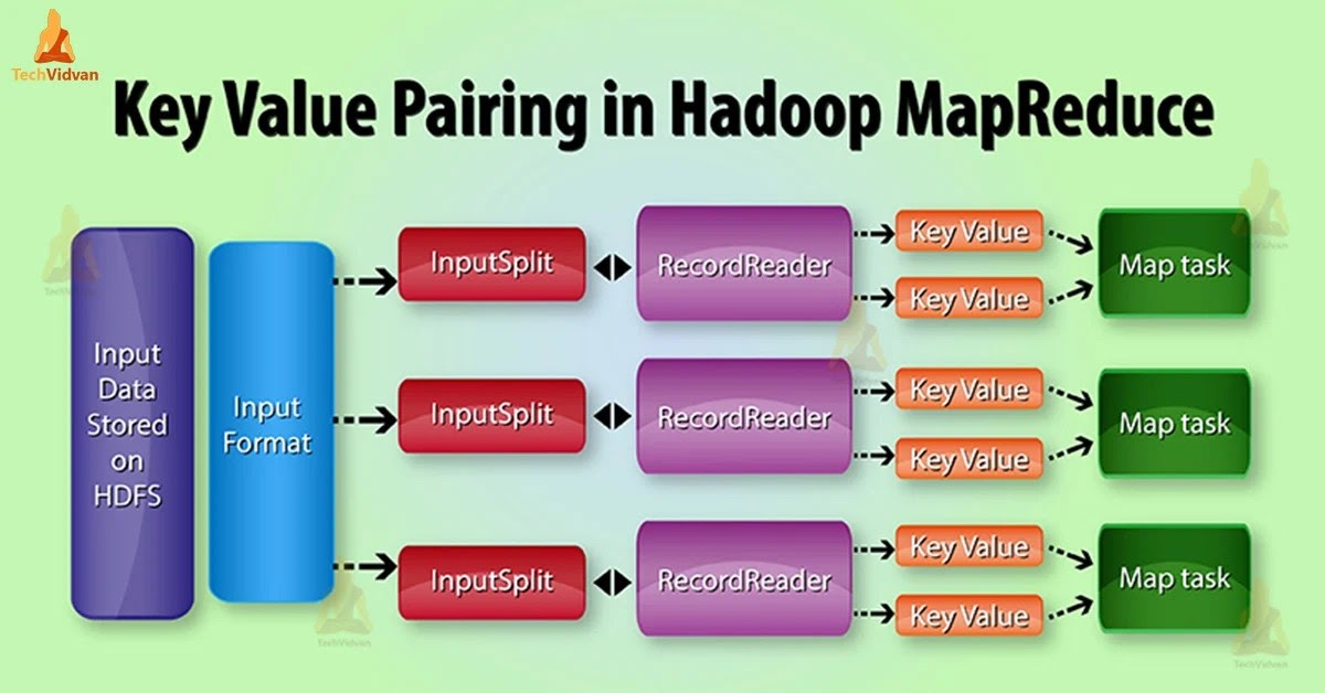 36 javascript key value pair map modern javascript blog