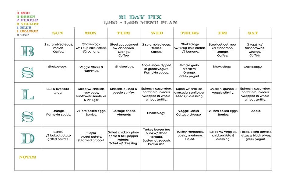 nordic-diet-menu-plan-for-21-day-fix-1200-1499-calorie-diet
