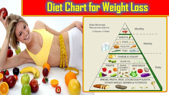 Fitness/Weight Loss body building: Diet Chart for Weight ...