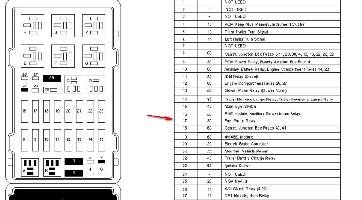 Fuse Panel Diagram 2002 F 250 Super Duty 5 4 - Wiring Diagram