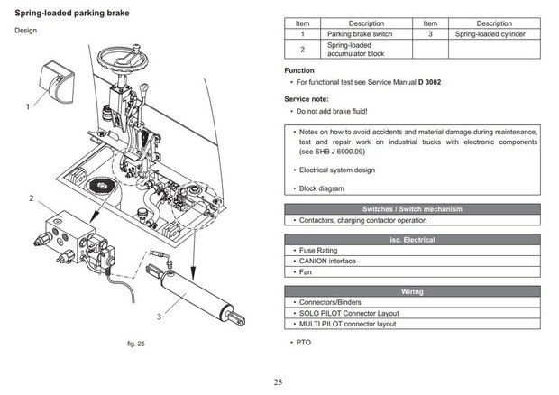 gmwiringdiagram: Mitsubishi Electric Fork Lift Fuse Box