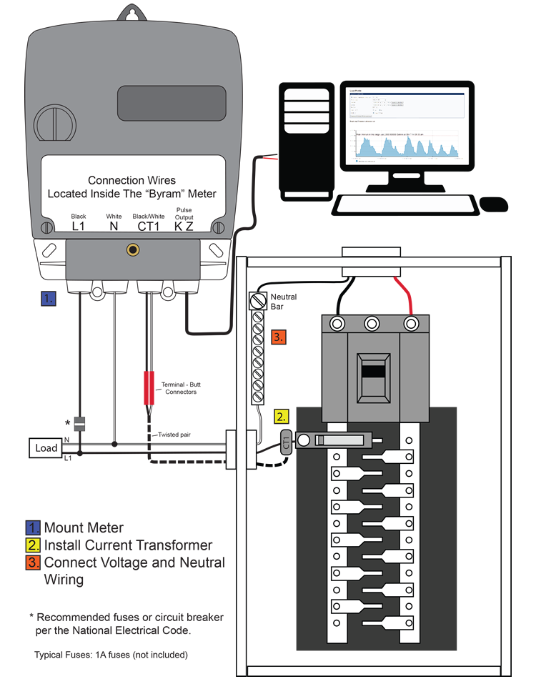 Electric Meter Wiring Diagrams