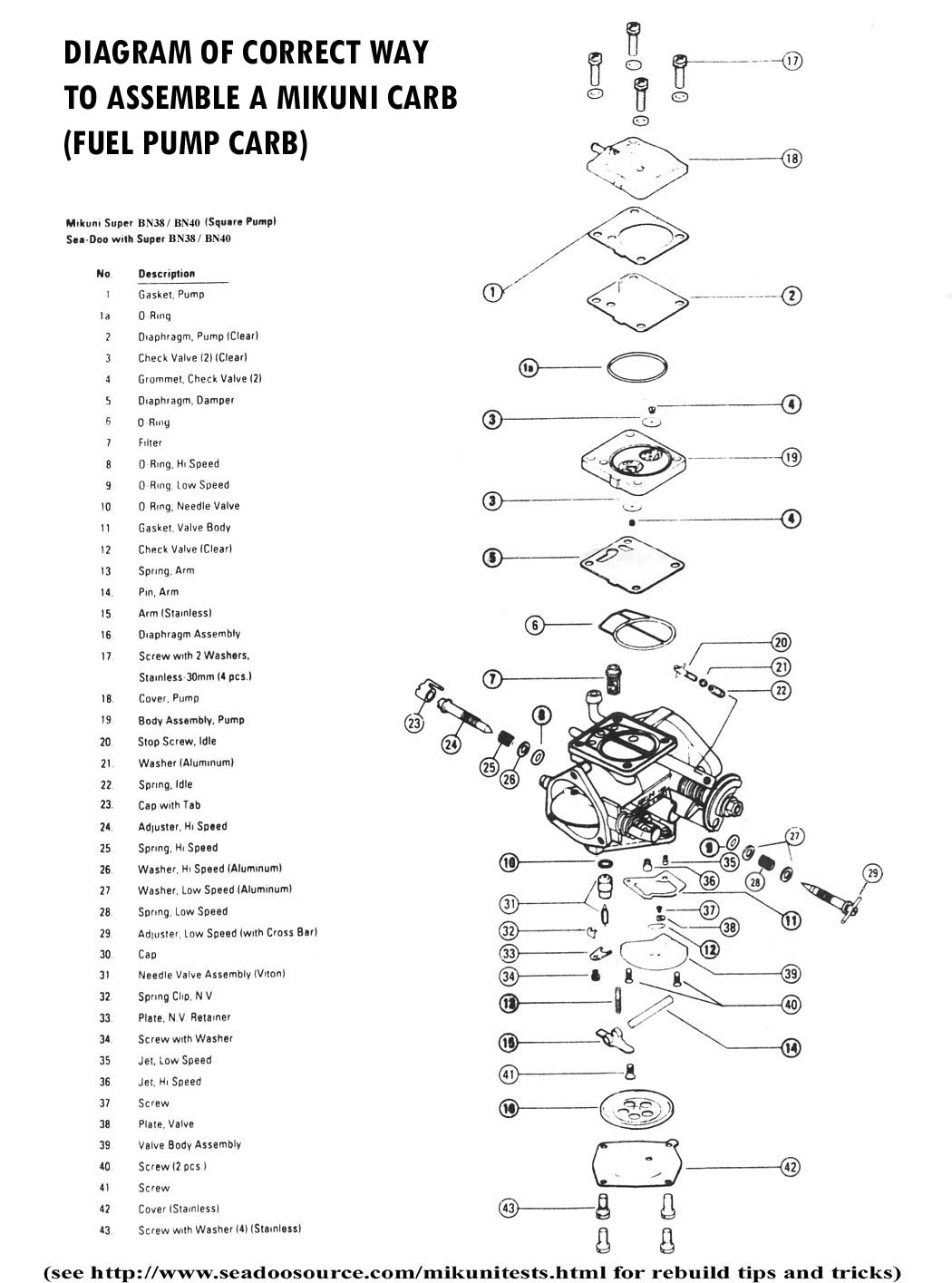 21 Beautiful Mikuni Carb Parts Breakdown