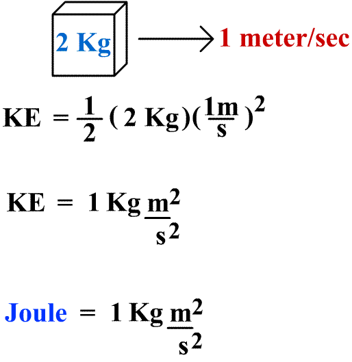 Physics Joules Formula Physics Info