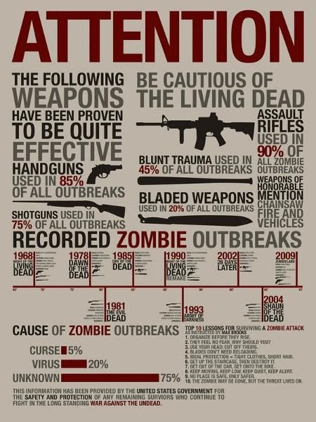 Does The Cdc Have A Zombie Apocalypse Plan - SRETSE