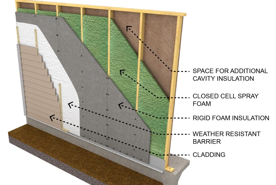 Best Insulation For Exterior Walls The Advantages Of Insulating