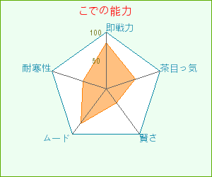 こでの能力