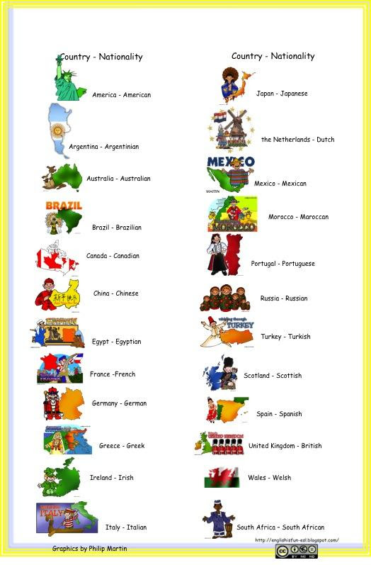 Primary School English Vocabulary List School Style