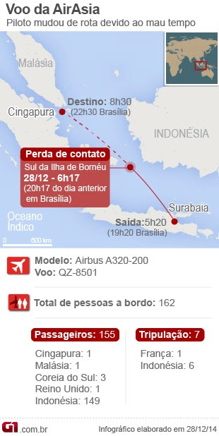 29/12 - arte airasia (Foto: Arte/G1) 29/12 - arte airasia (Foto: Arte/G1)