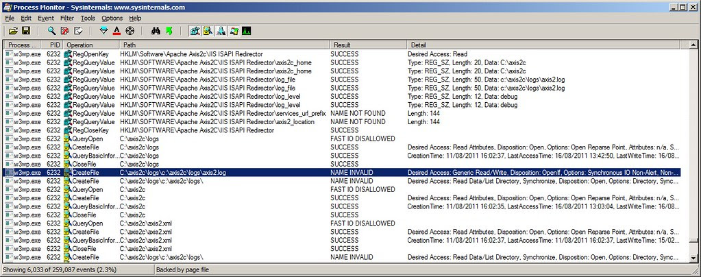Process Monitor- Axis2C on IIS