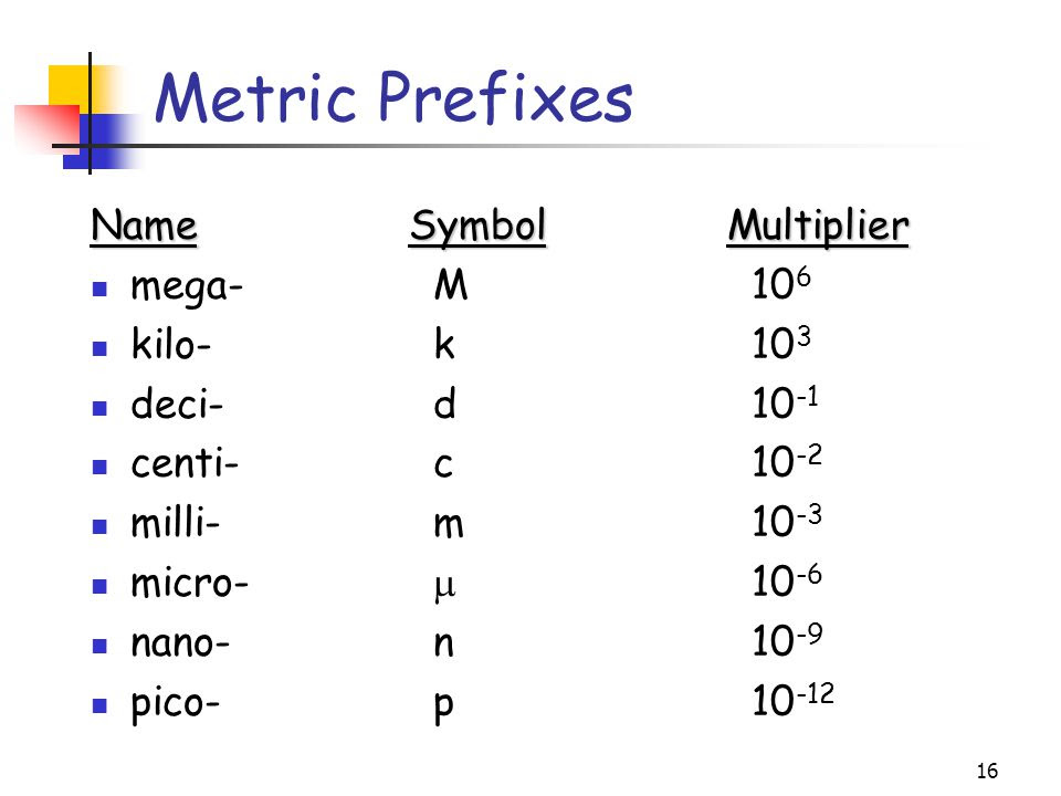 trudiogmor-metric-prefix-table