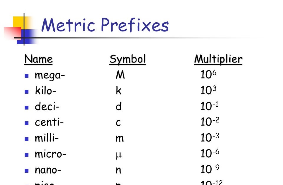 trudiogmor-metric-prefix-table