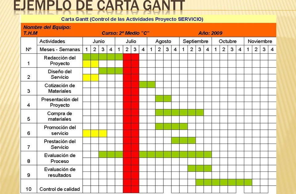 Modelo De Carta Gantt Para Rellenar Sample Web B