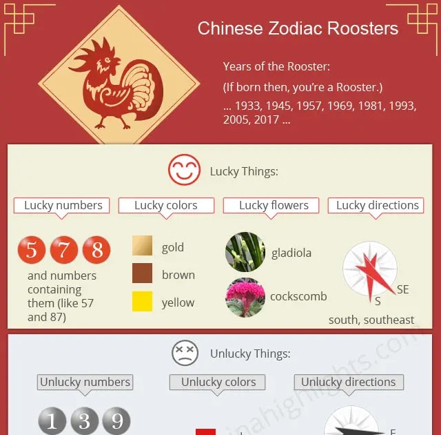 chinese astrology dates