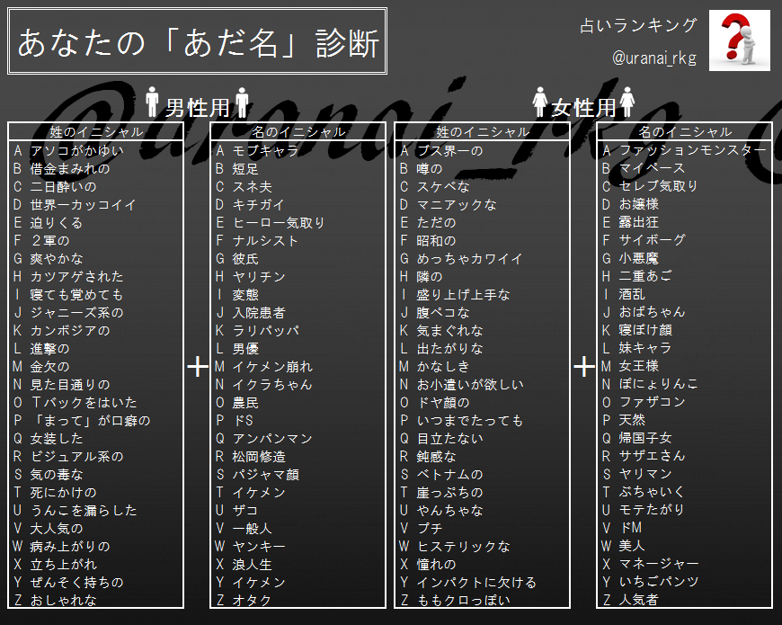 異なる画像のコレクション 75 可愛い ニックネーム ランキング