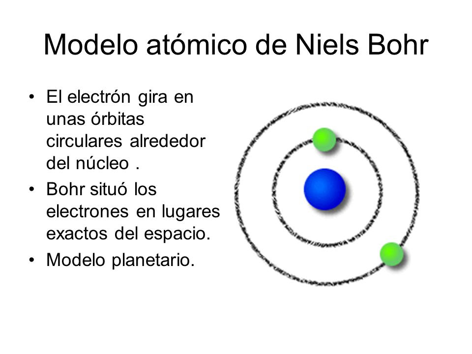 Caracteristicas Del Modelo Atomico De Niels Bohr Noticias Modelo