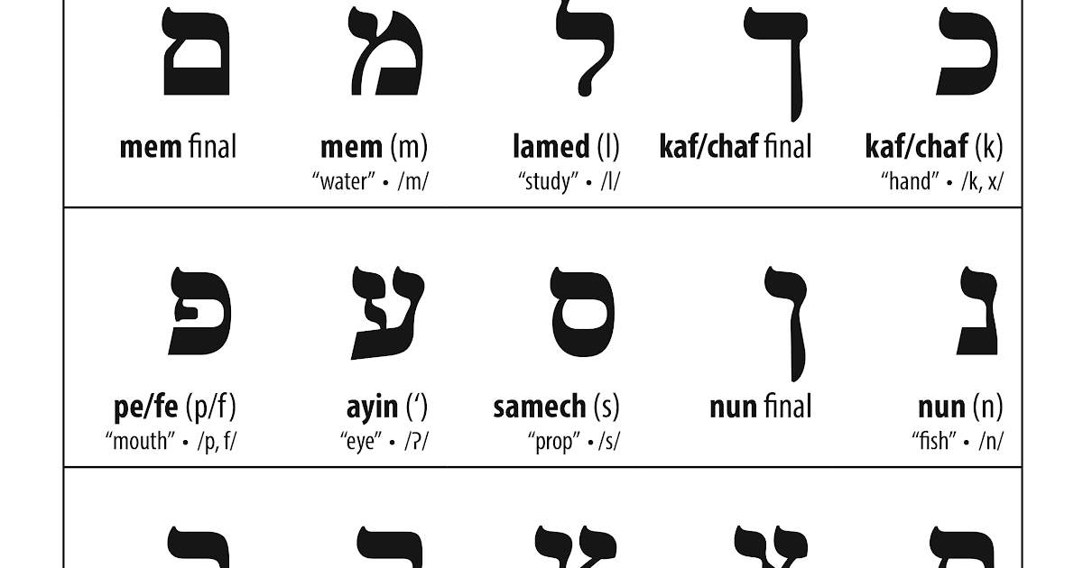 Israel Writing / Hebrew Writing In The Jewish Torah Bible Stock Photo ...