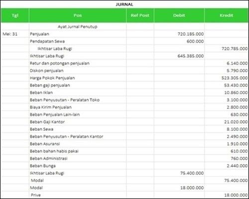 Contoh Soal Jurnal Penyesuaian Sampai Laporan Keuangan SOALNA
