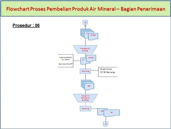 Contoh Soal Sistem Pembayaran Dan Alat Pembayaran