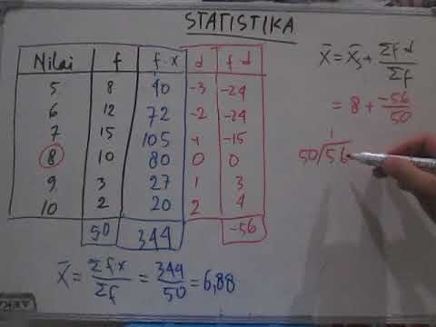 Rumus Modus Dan Median Data Kelompok - Matematika Dasar