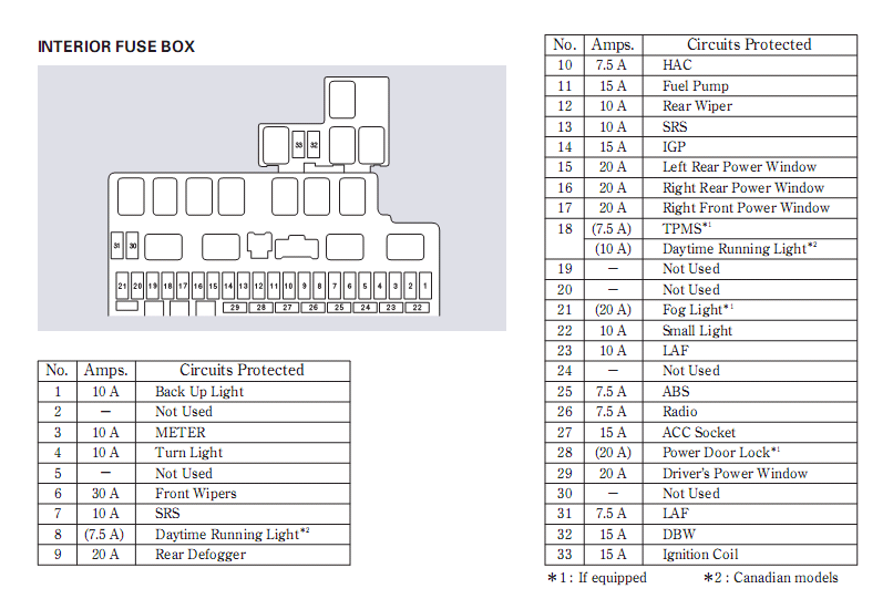 Wiring Diagram Info: 30 2009 Honda Fit Fuse Box Diagram