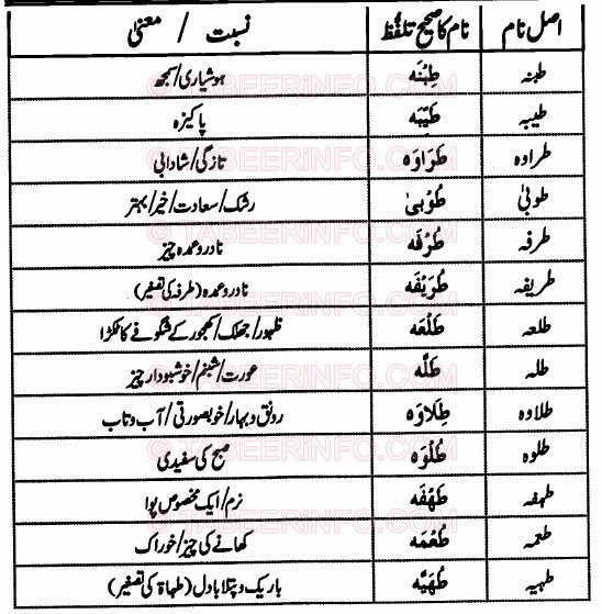 Islamic Girls Name