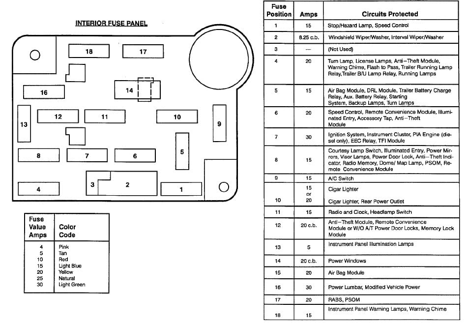 [DIAGRAM] Starcraft 98 E150 Fuse Diagram FULL Version HD Quality Fuse