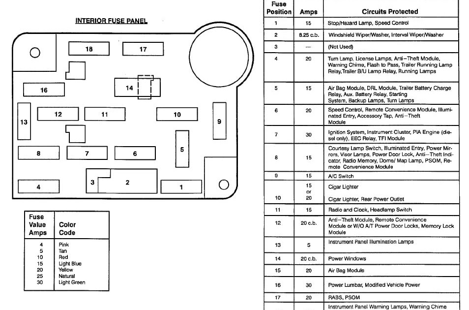 1996 Ford Econoline Van Fuse Diagram / 2008 ford e250 fuse box diagram