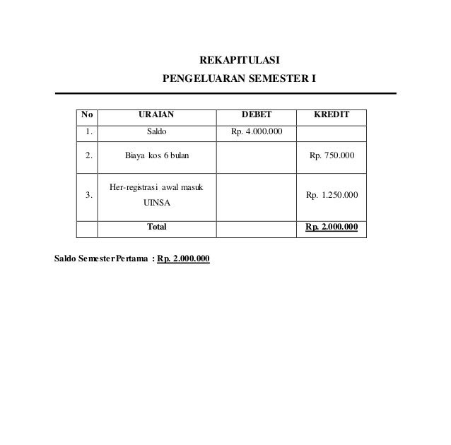 Contoh Laporan Pertanggungjawaban Penggunaan Dana Beasiswa Seputar Laporan