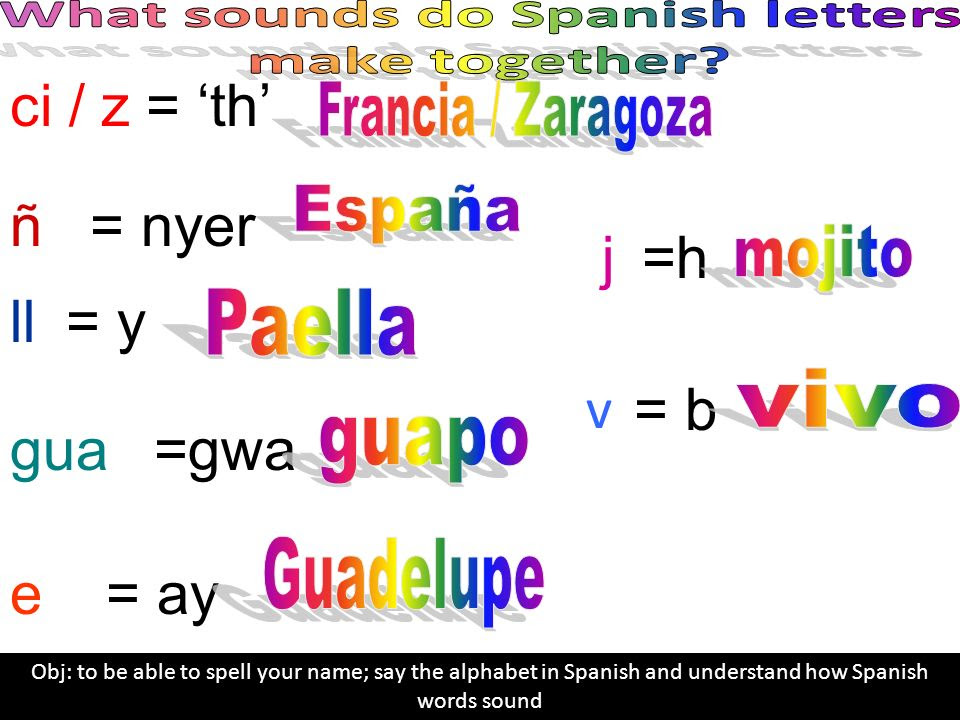 Spanish Letters And Sounds Letter