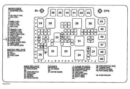 2003 Saturn Vue Fuse Box Diagram - General Wiring Diagram