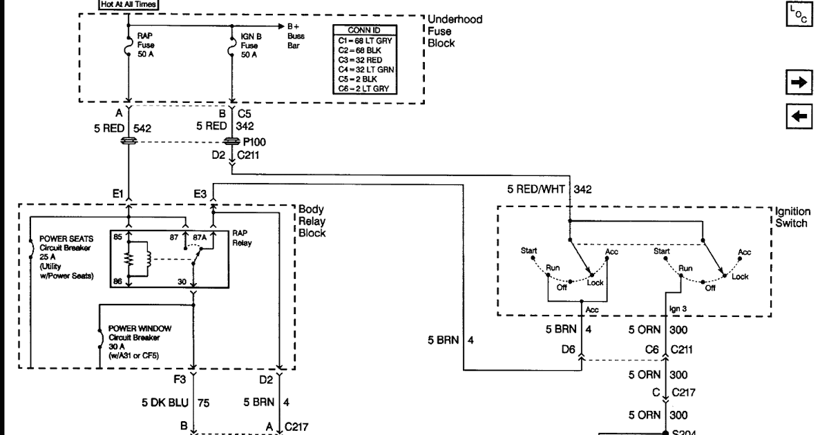 99 Chevy S10 Fuse Diagram : 10 Chevrolet S 10 1994 2004 Fuses And