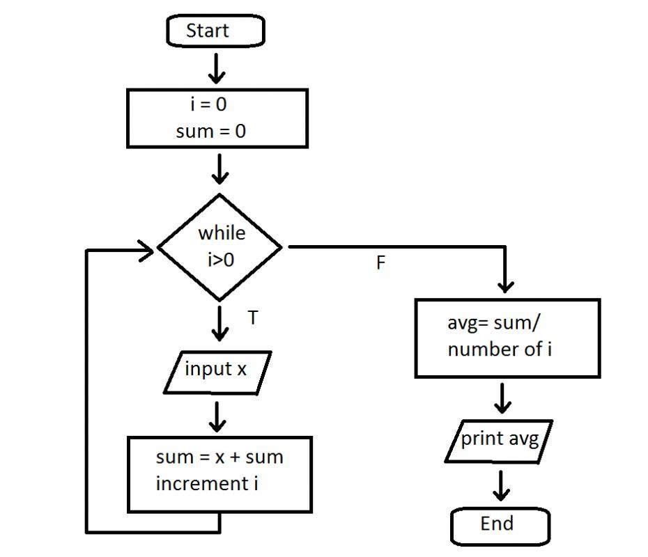 Contoh Pseudo Code Flowchart Contoh 917 6133