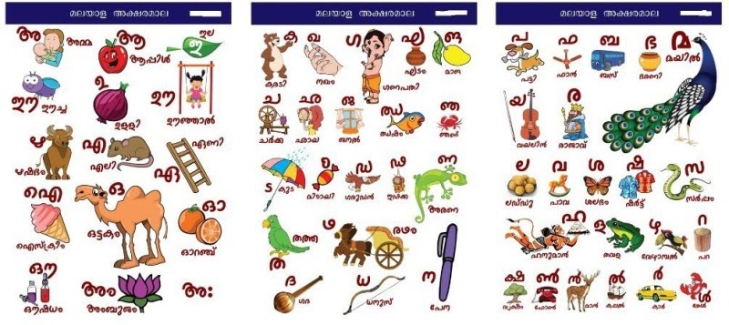 Malayalam.alphabets - Malayalam Alphabet - The Malayalam Script Is A F05