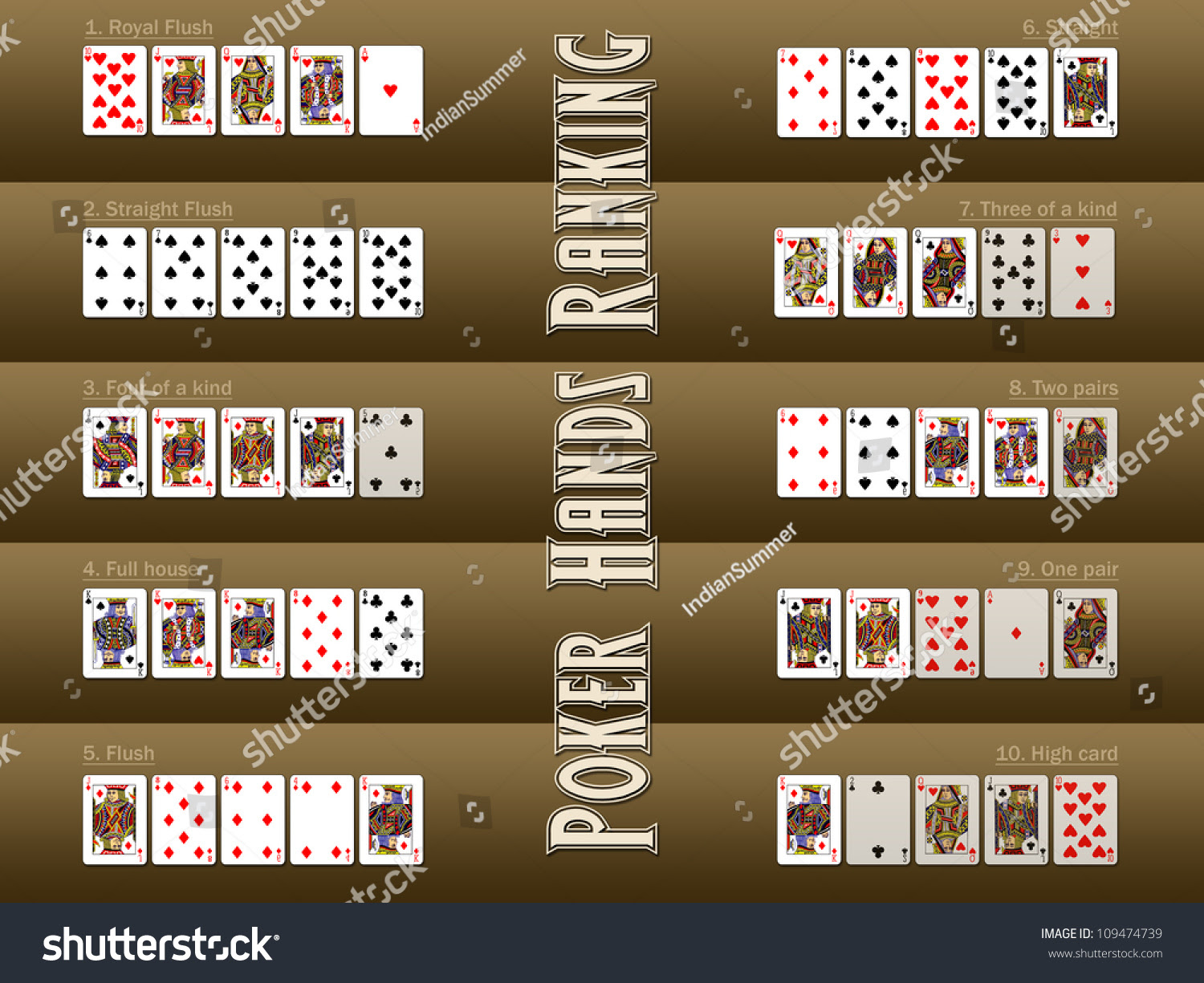 What Are the Odds of Getting a Royal Flush in Poker?